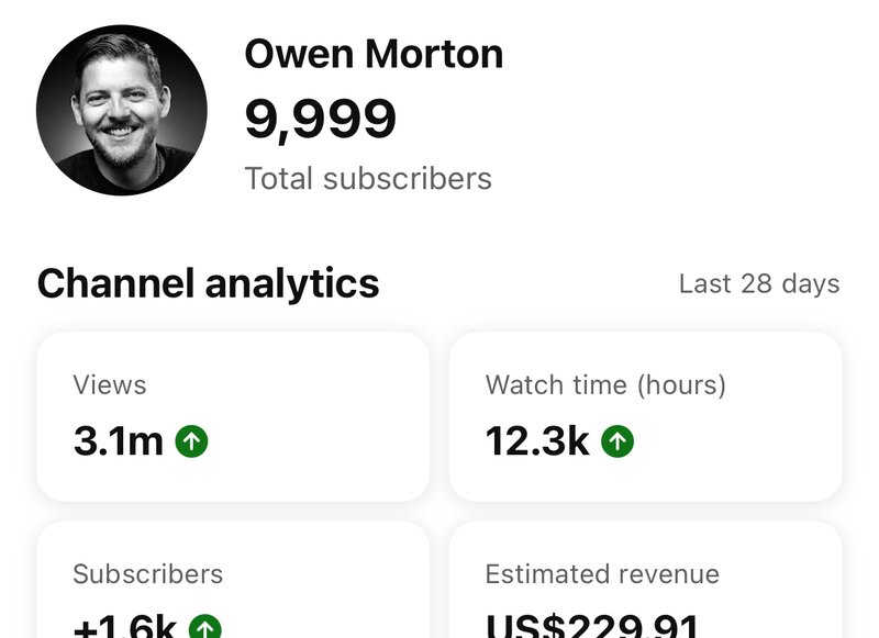 YouTube Studio showing 9,999 subscribers