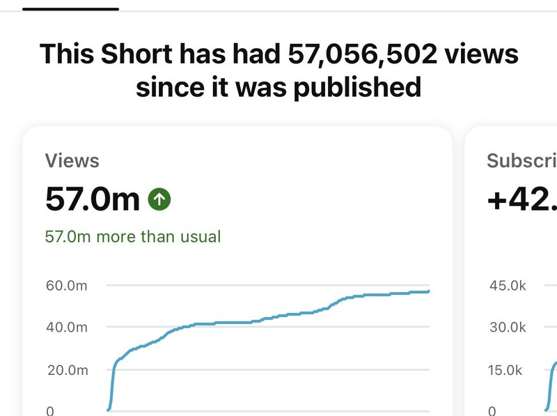 A single Short with 57,056,502 views